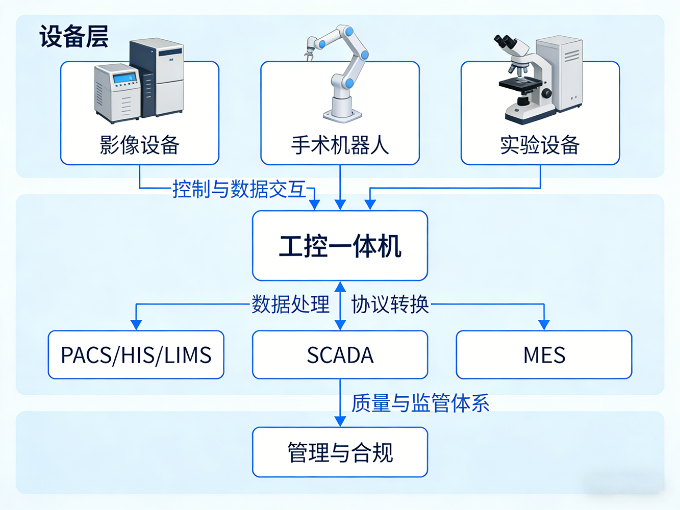 上海视方工控一体机赋能医疗设备与制药行业应用解决方案.png
